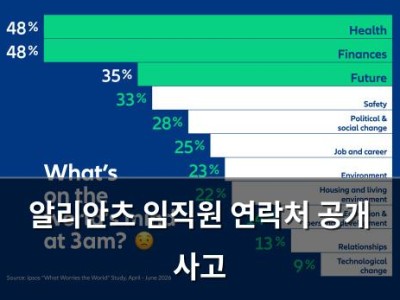알리안츠 임직원 연락처 공개 사고 썸네일