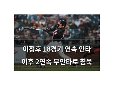 이정후 18경기 연속 안타 이후 2연속 무안타로 침묵 썸네일